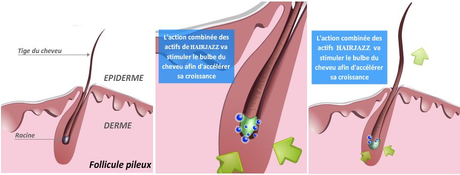 Si les masques sont nuisibles aux cheveux de la moutarde